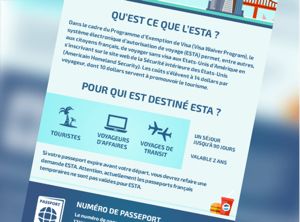 Infographie explicative Formulaire ESTA : l'autorisation de voyage ESTA